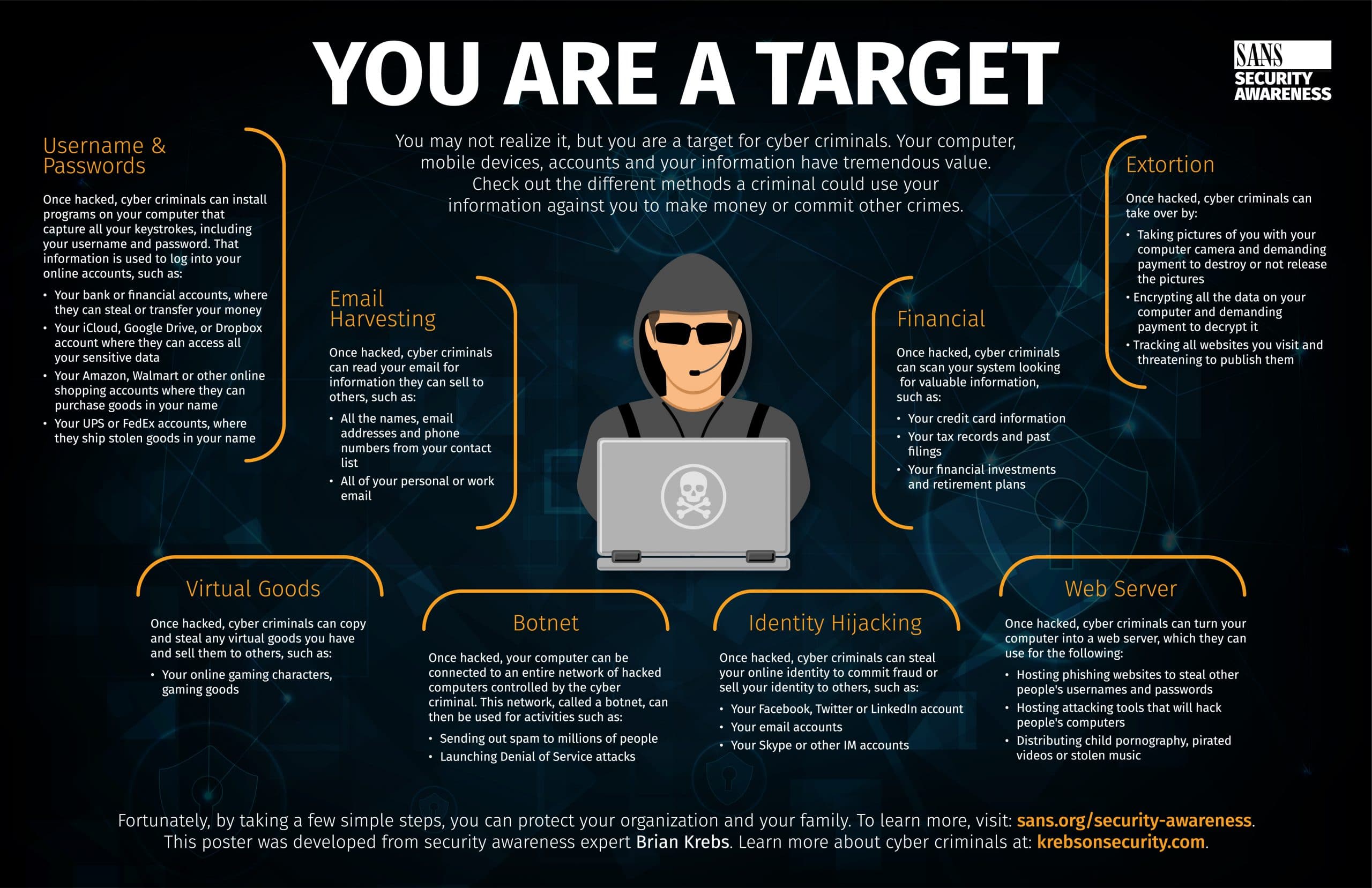 you are a target ransomware infographic